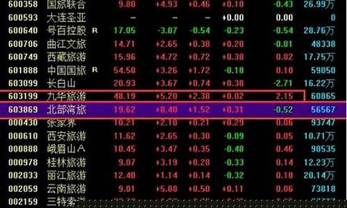 沪指代码开头是几(沪指是什么开头)_https://www.rzcpcj.com_开网店_第1张