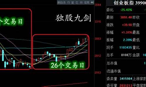 独股九剑股市直播(独股一箭是真实的吗)_https://www.rzcpcj.com_淘宝运营_第1张