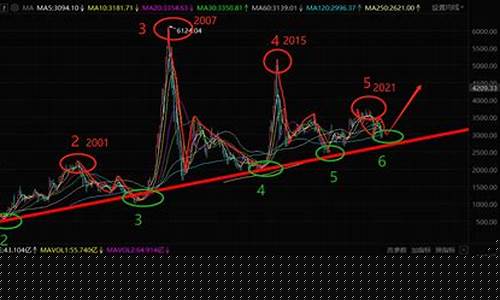 A股今天走势(A股今天走势中国中免)_https://www.rzcpcj.com_直通车_第1张