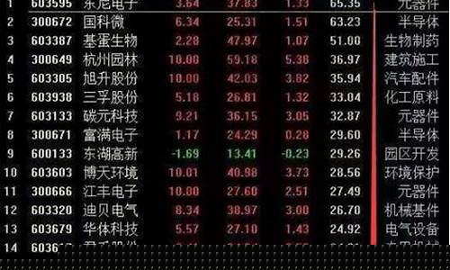 换手率高说明什么(股票下跌过程中换手率高说明什么)_https://www.rzcpcj.com_开网店_第1张