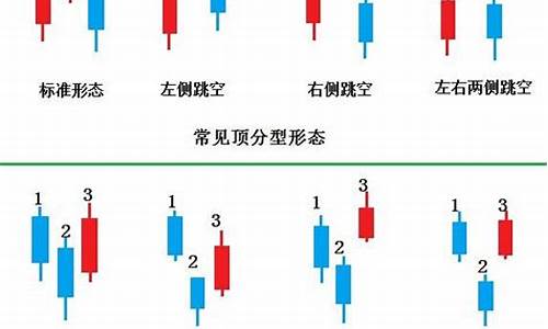 k线形态分析(k线形态分析大全)_https://www.rzcpcj.com_开网店_第1张