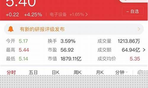 如何在手机上买股票(如何在手机上买股票 怎么开户)_https://www.rzcpcj.com_直通车_第1张