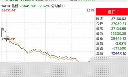 港股50万持股一年费用(如何开通港股通交易账户)_https://www.rzcpcj.com_开网店_第1张