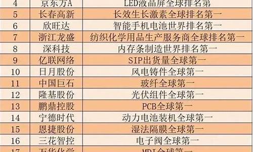 a股优质股票名单排名表(a股游戏股票有哪些龙头股)_https://www.rzcpcj.com_天猫运营_第1张