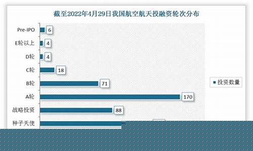 我国航天航空发展情况(中国航空航天发展阶段)_https://www.rzcpcj.com_开网店_第1张