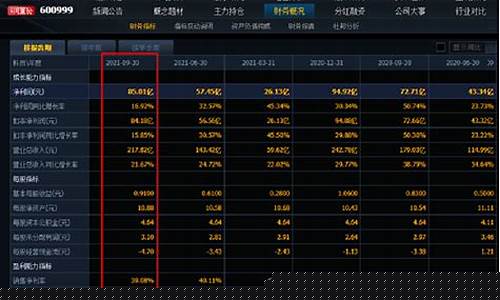 小盘券商股票龙头(小盘优质龙头股票)_https://www.rzcpcj.com_淘宝运营_第1张