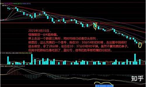 贵阳外盘期货恒指直播间(期货外盘直播室)_https://www.rzcpcj.com_天猫运营_第1张