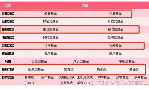 工行哪种基金比较好一点(工行哪种基金比较好一点的)_https://www.rzcpcj.com_淘宝运营_第1张