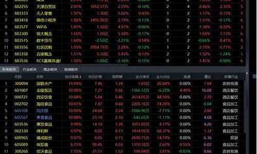 股市直播怎么才可以不被封(股市直播新手需要什么手续)_直通车_第1张_电商运营网 股市直播怎么才可以不被封(股市直播新手需要什么手续)_https://www.rzcpcj.com_直通车_第1张