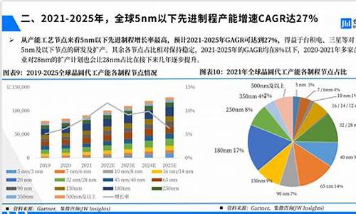 晶圆厂 产能(晶圆厂产能爬坡多久)_https://www.rzcpcj.com_天猫运营_第1张