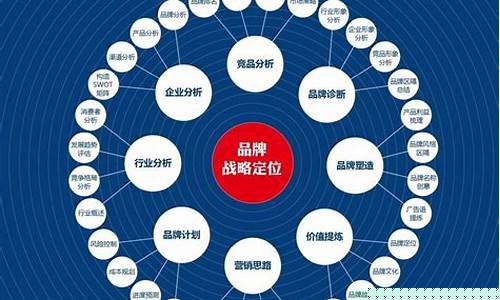 公司定位怎么做(公司定位怎么写表格)_https://www.rzcpcj.com_开网店_第1张