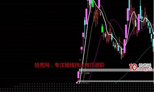 妖股k线图经典图解(妖股k线图形集锦)_https://www.rzcpcj.com_淘宝运营_第1张