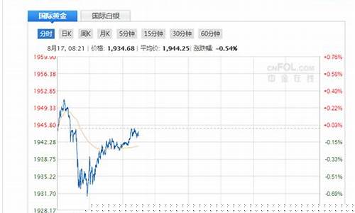 股市直播室现货黄金怎么炒(股市直播室现货黄金怎么炒的)_https://www.rzcpcj.com_天猫运营_第1张