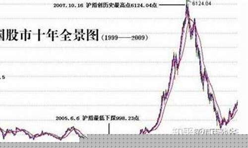 中国股市直播时间(中国股市直播时间表最新)_https://www.rzcpcj.com_淘宝运营_第1张