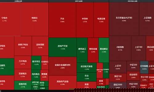 市场热点板块分析(近期市场热点和板块的分析)_https://www.rzcpcj.com_开网店_第1张