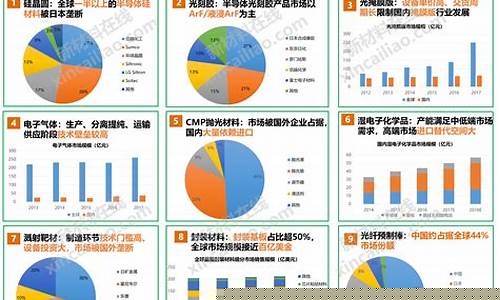 半导体行业发展趋势的看法(半导体行业能否迅速发展)_https://www.rzcpcj.com_直通车_第1张