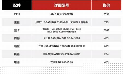 主机配置推荐2023高性价比(主机2020推荐)_https://www.rzcpcj.com_淘宝运营_第1张