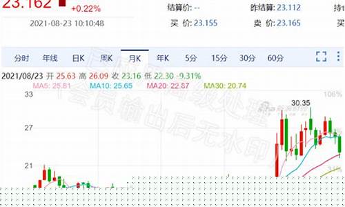 期货金银直播(金银在线期货讲座)_https://www.rzcpcj.com_开网店_第1张