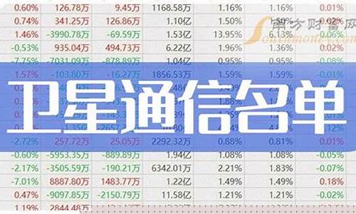 卫星通信第一龙头股(现价3.5元)_https://www.rzcpcj.com_直通车_第1张