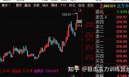 期货大神直播回放(期货大神直播回放在哪看)_https://www.rzcpcj.com_天猫运营_第1张