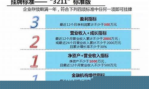 新四板上市条件及流程(新四板上市条件和要求)_https://www.rzcpcj.com_淘宝运营_第1张