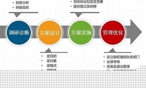 股权激励的流程和步骤包括(股权激励如何进行)_https://www.rzcpcj.com_开网店_第1张