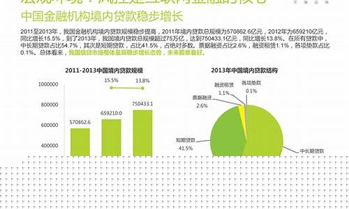 互联网金融的趋势(互联网金融的趋势分析)_https://www.rzcpcj.com_开网店_第1张