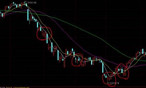 怎么学股票投资(股票投资入门与实战技巧从零开始学炒股)_https://www.rzcpcj.com_淘宝运营_第1张