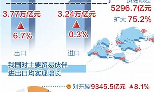 外贸出口现状(我国外贸出口现状)_https://www.rzcpcj.com_天猫运营_第1张