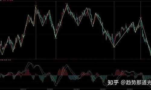 螺纹期货直播实盘带单(螺纹期货时实)_https://www.rzcpcj.com_淘宝运营_第1张
