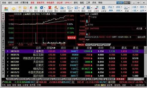 上证50的成分股有哪些(上证50成分股最新权重排名)_https://www.rzcpcj.com_开网店_第1张