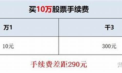 怎么查自己的佣金是万几(佣金万一免五的券商)_https://www.rzcpcj.com_直通车_第1张