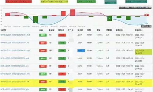 期货直播实盘劲风(期货直播间k线)_https://www.rzcpcj.com_天猫运营_第1张