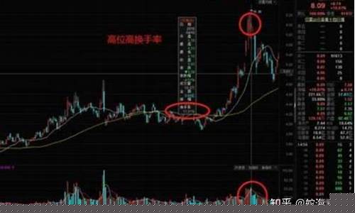 换手率大于20是洗盘还是出货(换手率超过20%说明什么)_https://www.rzcpcj.com_天猫运营_第1张