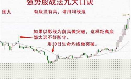 如何快速发现强势个股(如何发现强势板块)_https://www.rzcpcj.com_淘宝运营_第1张