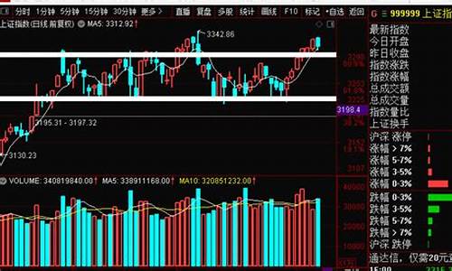 股票期货实战直播(股票期货实战直播平台)_https://www.rzcpcj.com_开网店_第1张
