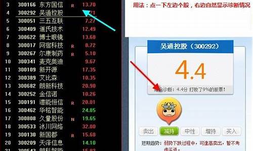 个股诊断百科(免费个股诊断)_https://www.rzcpcj.com_淘宝运营_第1张