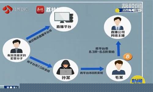财经直播怎么打不开(财经直播怎么打不开网页)_https://www.rzcpcj.com_淘宝运营_第1张