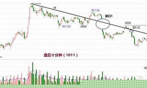 股市直播和讯(股市直播和讯在哪里看)_https://www.rzcpcj.com_天猫运营_第1张