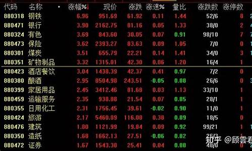 今天大盘涨得快 什么原因(今天大盘怎么涨这么多)_https://www.rzcpcj.com_直通车_第1张