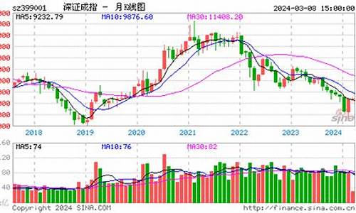 深证指数今日行情走势最新消息(深证指数今日行情走势最新消息新闻)_https://www.rzcpcj.com_淘宝运营_第1张