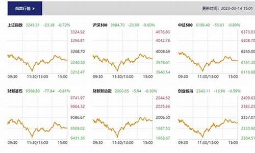 股市直播要闻(股市直播要闻最新消息)_https://www.rzcpcj.com_直通车_第1张