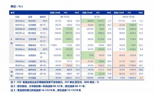 消费领域龙头股票一览表(消费领域股票有哪些)_https://www.rzcpcj.com_开网店_第1张