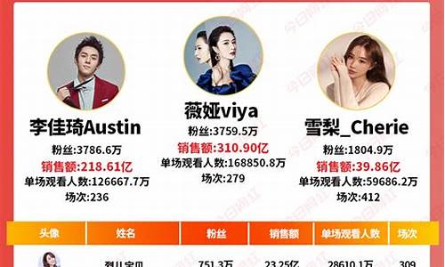 股市直播前十名主播(股市直播前十名主播是谁)_https://www.rzcpcj.com_直通车_第1张