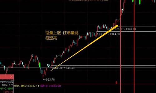 上涨过程中放量下跌意味着什么(上涨后放量下跌是什么意思)_https://www.rzcpcj.com_开网店_第1张