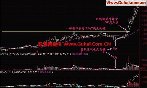 n型反转走势k线图(n反转形态)_https://www.rzcpcj.com_淘宝运营_第1张