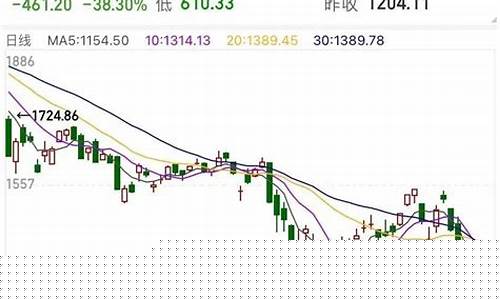 俄罗斯股市行情走势图(俄罗斯股市行情走势图2023年)_https://www.rzcpcj.com_天猫运营_第1张