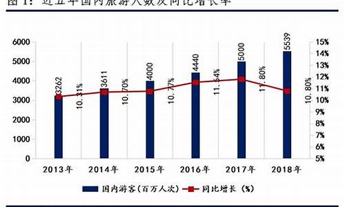 文旅行业发展现状与趋势(文旅行业发展现状与趋势研究)_https://www.rzcpcj.com_直通车_第1张
