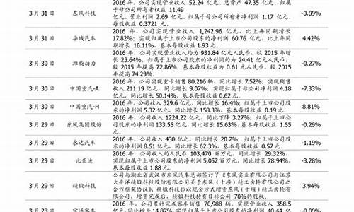 十大权重股排名最新公布(上证50十大权重股排名)_https://www.rzcpcj.com_天猫运营_第1张