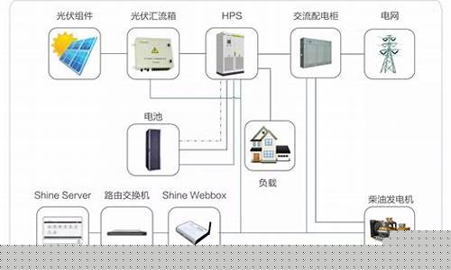 光伏发电储能系统(光伏发电储能系统设计)_淘宝运营_第1张_电商运营网 光伏发电储能系统(光伏发电储能系统设计)_https://www.rzcpcj.com_淘宝运营_第1张